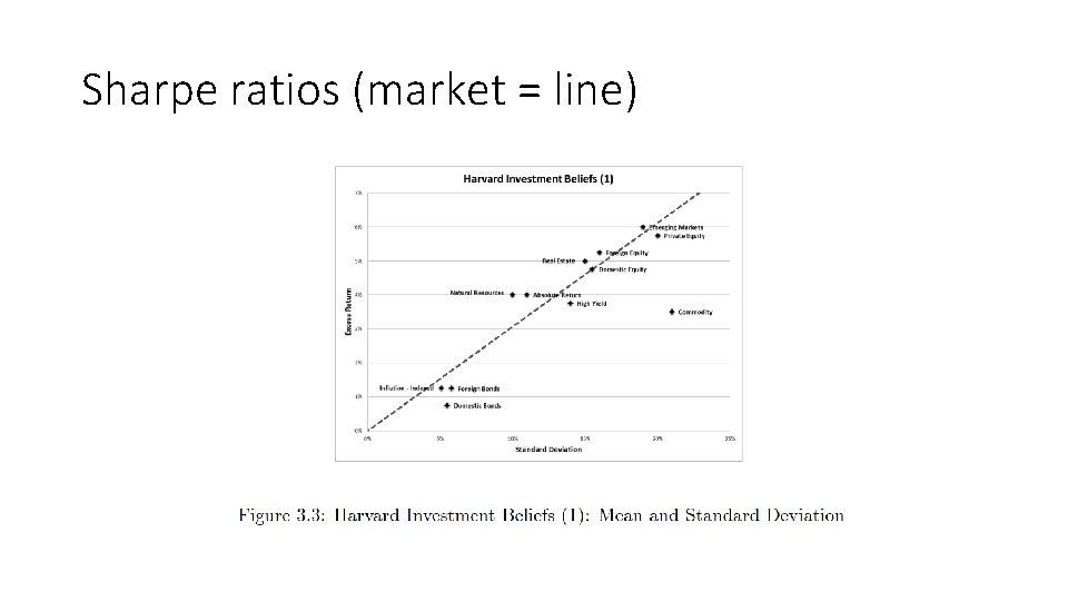 Sharpe ratios (market = line) 