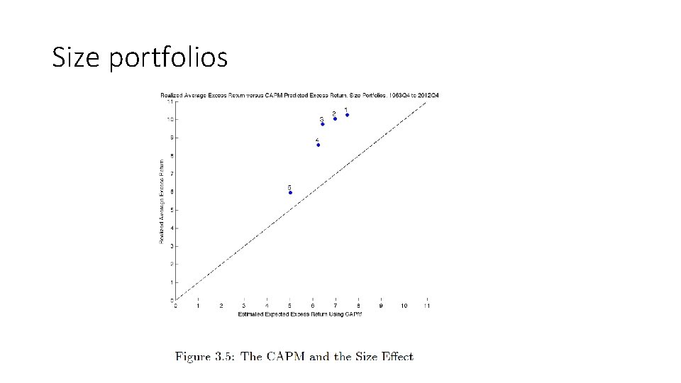 Size portfolios 