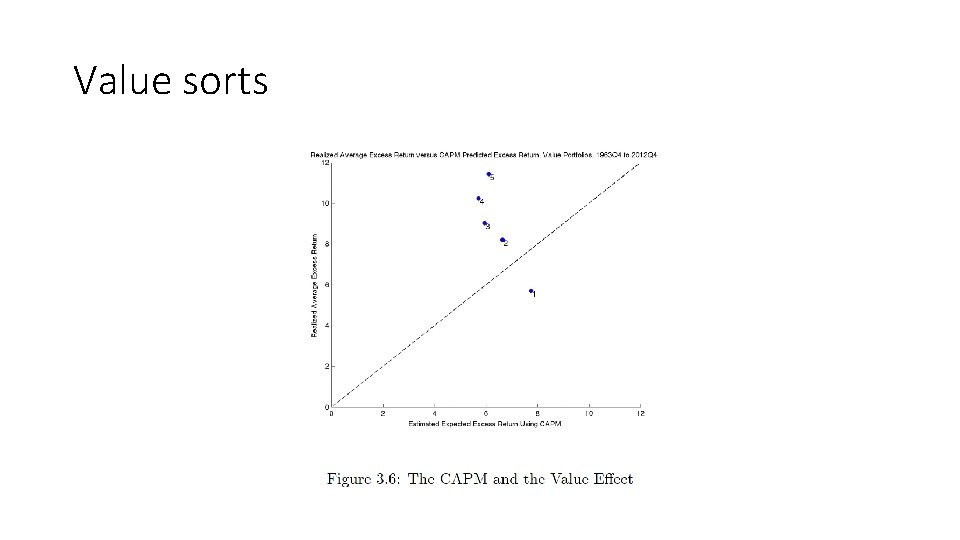 Value sorts 