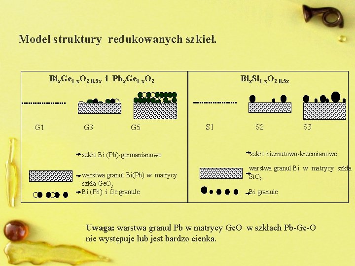 Model struktury redukowanych szkieł. Bix. Ge 1 -x. O 2 -0. 5 x i