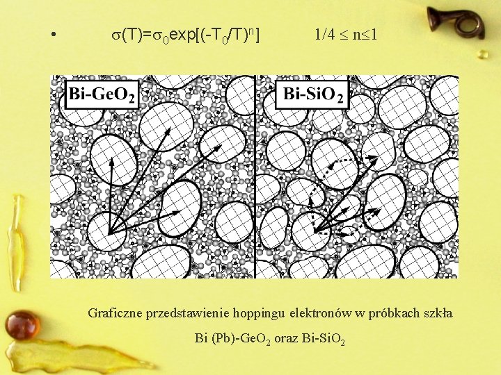  • (T)= 0 exp[(-T 0/T)n] 1/4 n 1 Graficzne przedstawienie hoppingu elektronów w