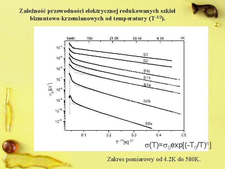 Zależność przewodności elektrycznej redukowanych szkieł bizmutowo-krzemianowych od temperatury (T-1/2). (T)= 0 exp[(-T 0/T)n] Zakres