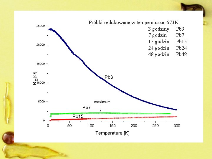 Próbki redukowane w temperaturze 673 K. 3 godziny Pb 3 7 godzin Pb 7