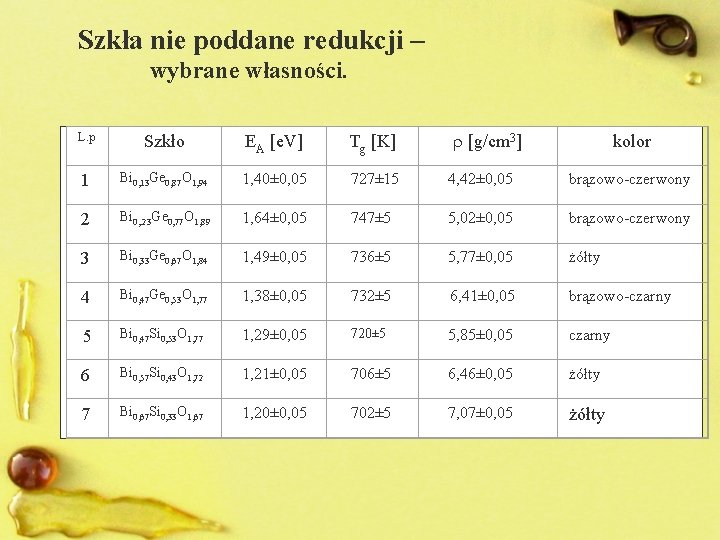 Szkła nie poddane redukcji – wybrane własności. [g/cm 3] L. p Szkło EA [e.