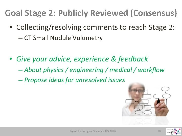 Goal Stage 2: Publicly Reviewed (Consensus) • Collecting/resolving comments to reach Stage 2: –