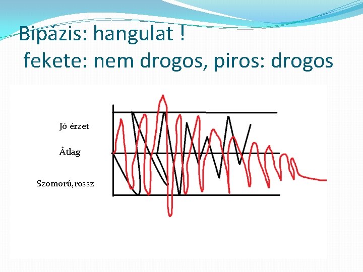 Bipázis: hangulat ! fekete: nem drogos, piros: drogos Jó érzet Átlag Szomorú, rossz 