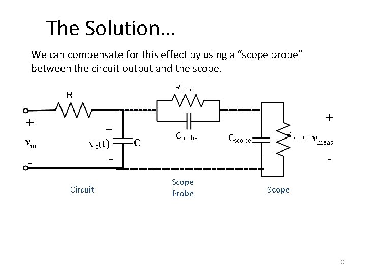 The Solution… We can compensate for this effect by using a “scope probe” between