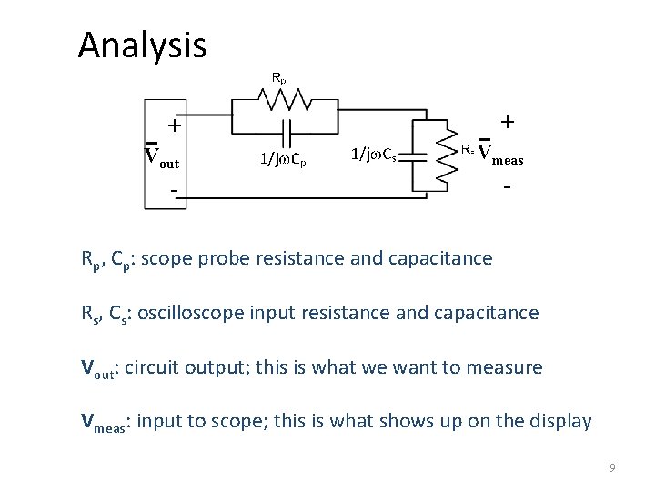 Analysis + + Vout - Vmeas - Rp, Cp: scope probe resistance and capacitance