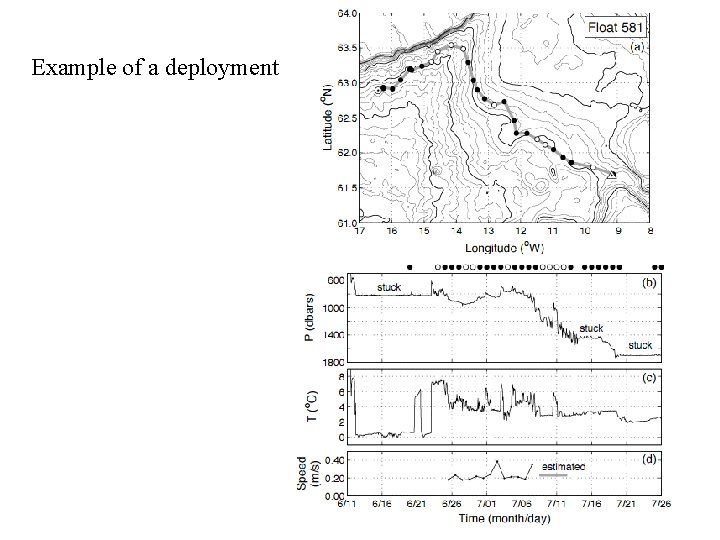 Example of a deployment 