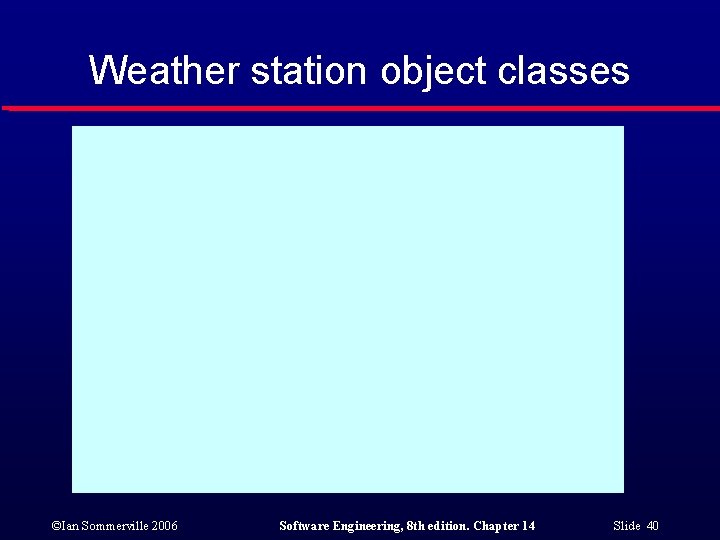 Weather station object classes ©Ian Sommerville 2006 Software Engineering, 8 th edition. Chapter 14