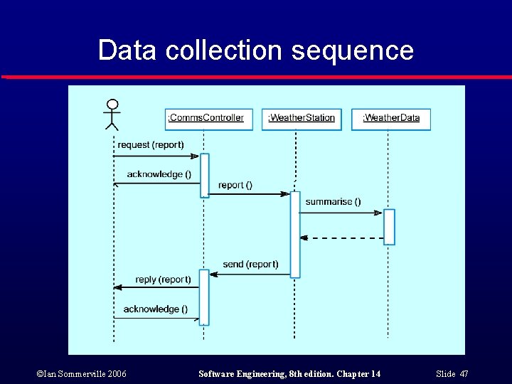 Data collection sequence ©Ian Sommerville 2006 Software Engineering, 8 th edition. Chapter 14 Slide