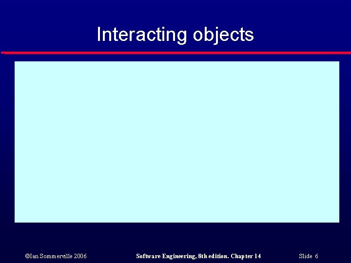 Interacting objects ©Ian Sommerville 2006 Software Engineering, 8 th edition. Chapter 14 Slide 6