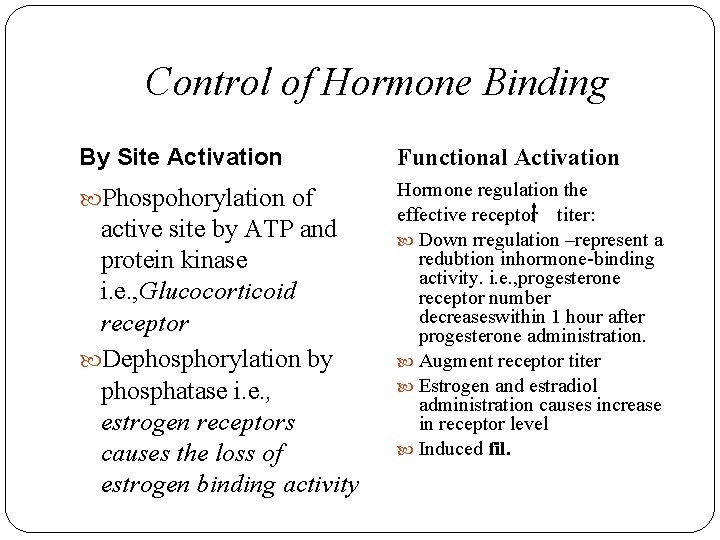 Control of Hormone Binding By Site Activation Functional Activation Phospohorylation of Hormone regulation the