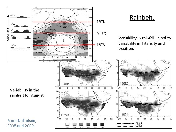 15°N 0° EQ 15°S Variability in the rainbelt for August From Nicholson, 2008 and