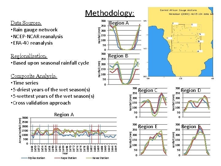 Methodology: 300 150 100 50 250 Region B 200 150 100 50 0 1948