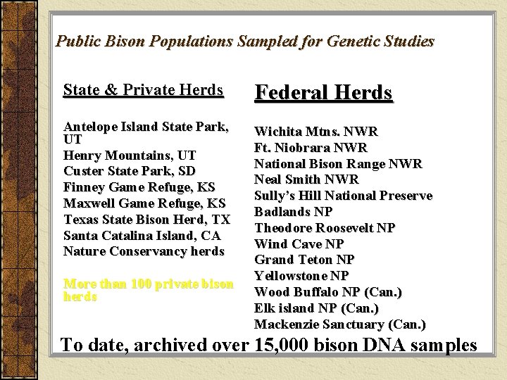 Public Bison Populations Sampled for Genetic Studies State & Private Herds Federal Herds Antelope