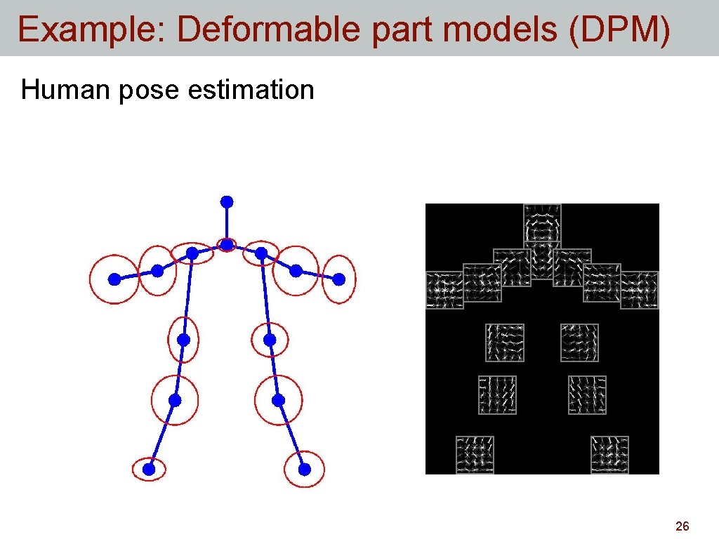 Example: Deformable part models (DPM) Human pose estimation 26 Example: Deformable part models (DPM) Human pose estimation 26