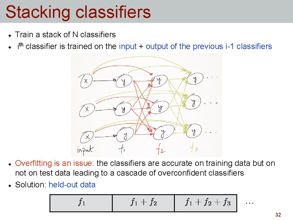 Stacking classifiers Train a stack of N classifiers ith classifier is trained on the Stacking classifiers Train a stack of N classifiers ith classifier is trained on the
