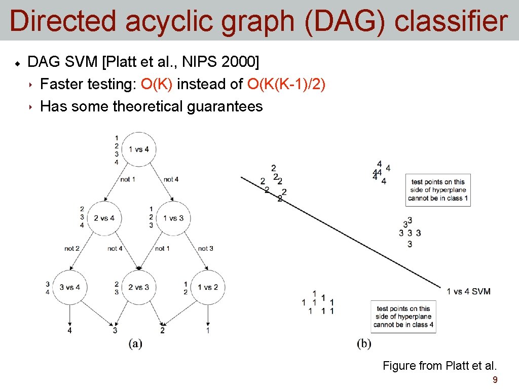 Directed acyclic graph (DAG) classifier DAG SVM [Platt et al. , NIPS 2000] ‣