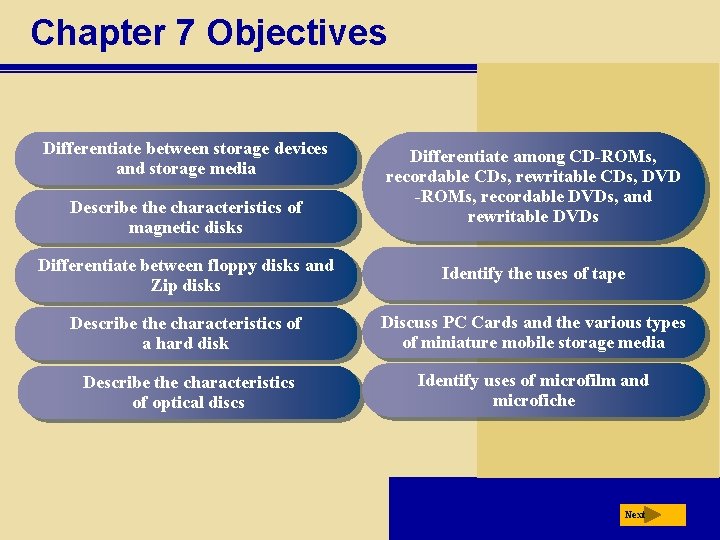 Chapter 7 Objectives Differentiate between storage devices and storage media Describe the characteristics of