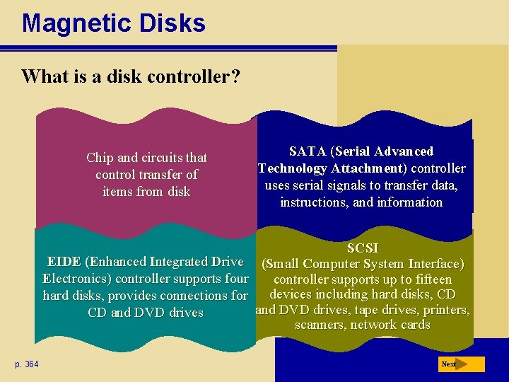 Magnetic Disks What is a disk controller? Chip and circuits that control transfer of