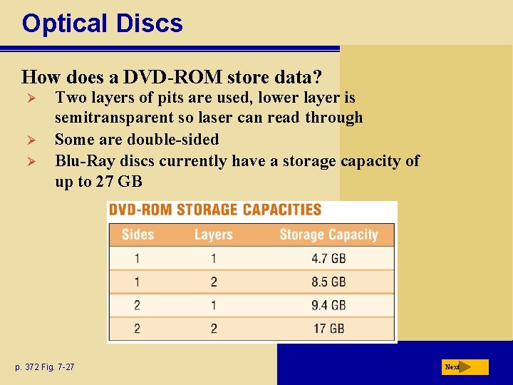 Optical Discs How does a DVD-ROM store data? Ø Ø Ø Two layers of