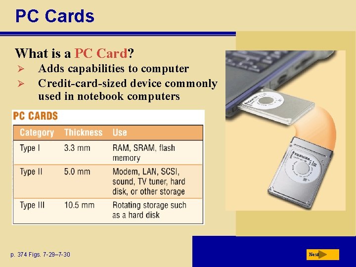 PC Cards What is a PC Card? Ø Ø Adds capabilities to computer Credit-card-sized