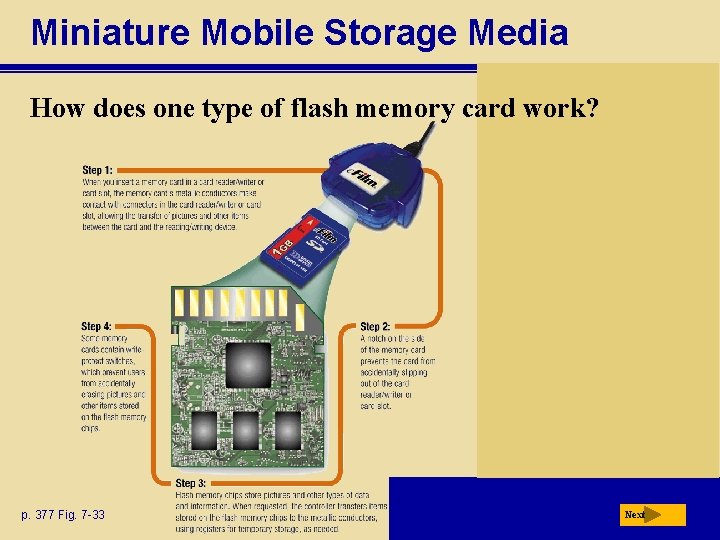 Miniature Mobile Storage Media How does one type of flash memory card work? p.