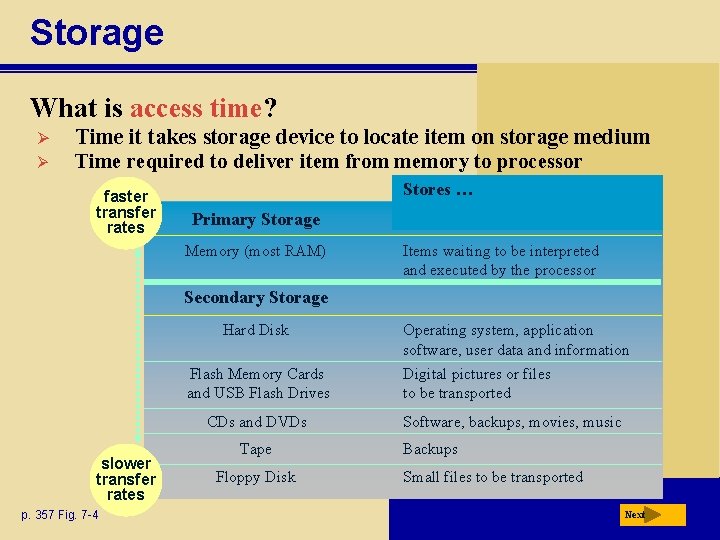 Storage What is access time? Ø Ø Time it takes storage device to locate