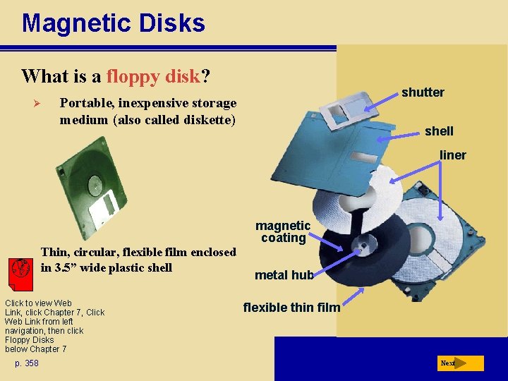 Magnetic Disks What is a floppy disk? Ø shutter Portable, inexpensive storage medium (also