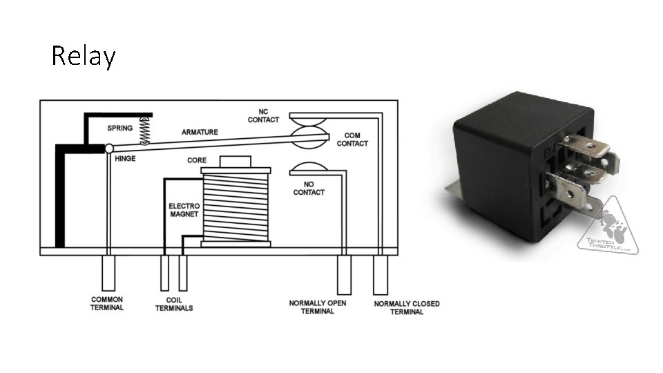 Programmable control systems The first ones was introduced