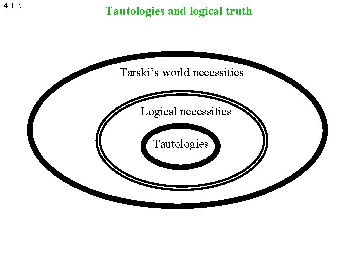 4. 1. b Tautologies and logical truth Tarski’s world necessities Logical necessities Tautologies 