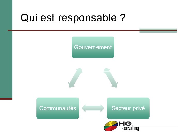 Qui est responsable ? Gouvernement Communautés Secteur privé 