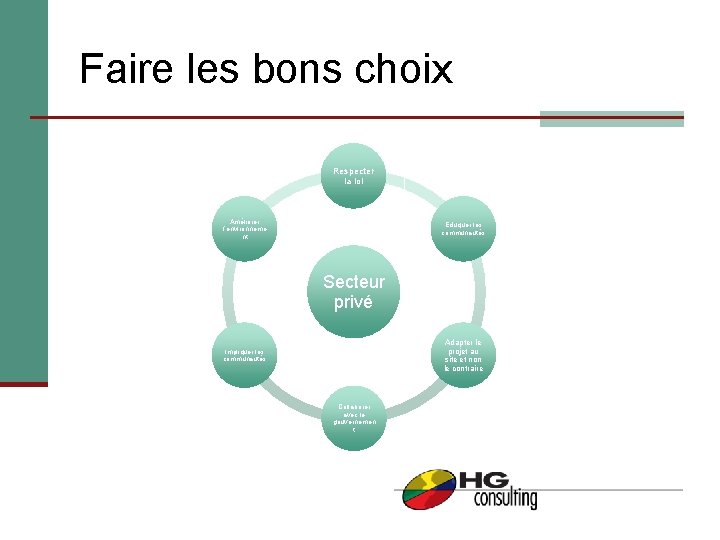 Faire les bons choix Respecter la loi Améliorer l’environneme nt Éduquer les communautés Secteur