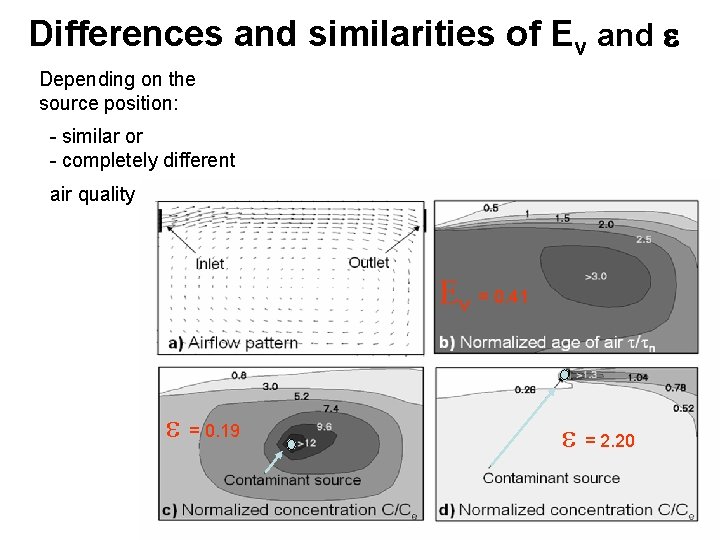 Differences and similarities of Ev and e Depending on the source position: - similar