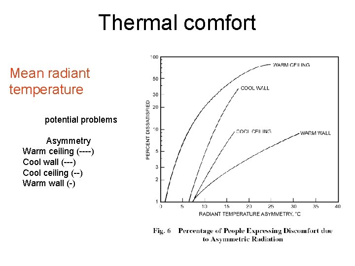 Thermal comfort Mean radiant temperature potential problems Asymmetry Warm ceiling (----) Cool wall (---)