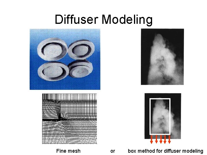 Diffuser Modeling Fine mesh or box method for diffuser modeling 