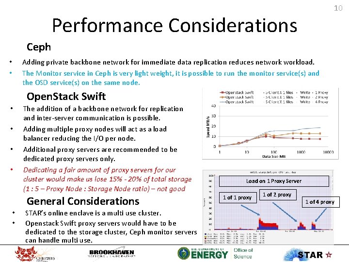 10 Performance Considerations Ceph Adding private backbone network for immediate data replication reduces networkload.