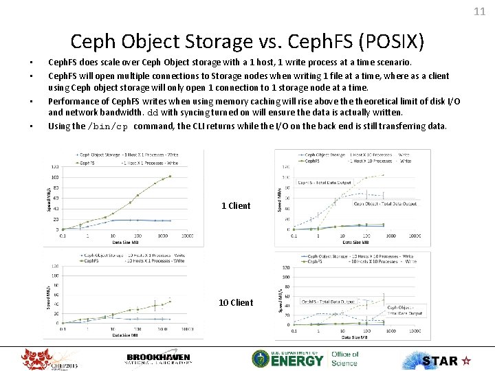11 Ceph Object Storage vs. Ceph. FS (POSIX) • • Ceph. FS does scale