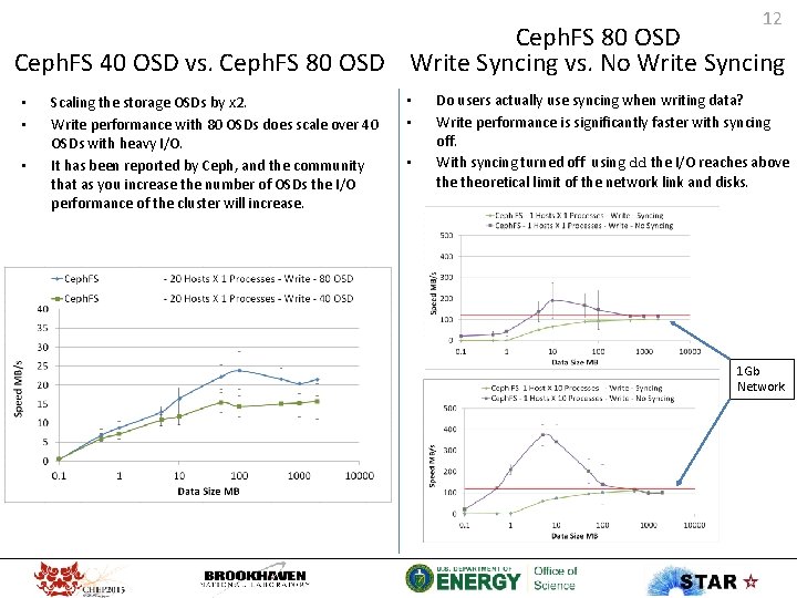 12 Ceph. FS 80 OSD Ceph. FS 40 OSD vs. Ceph. FS 80 OSD