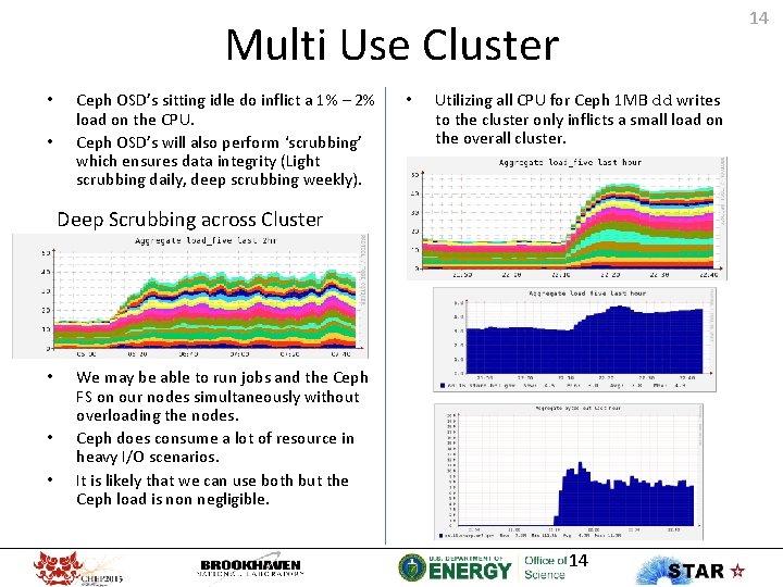 14 Multi Use Cluster • • Ceph OSD’s sitting idle do inflict a 1%