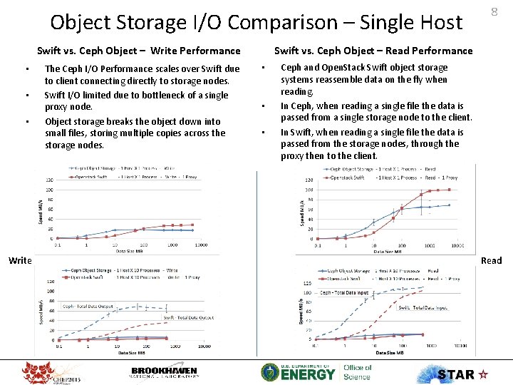 Object Storage I/O Comparison – Single Host Swift vs. Ceph Object – Write Performance