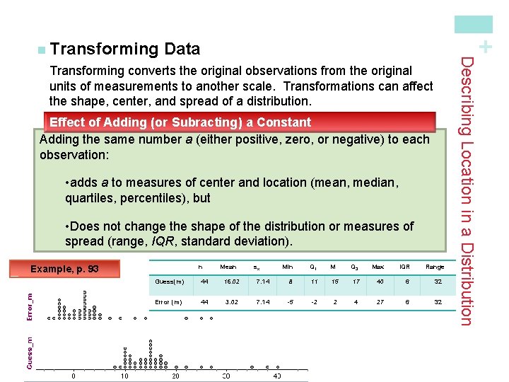 + Data Transforming converts the original observations from the original units of measurements to