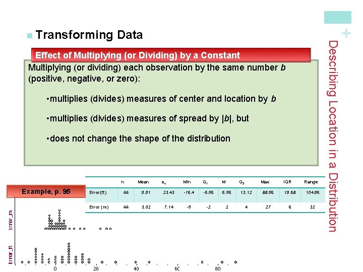 + Data Effect of Multiplying (or Dividing) by a Constant Multiplying (or dividing) each