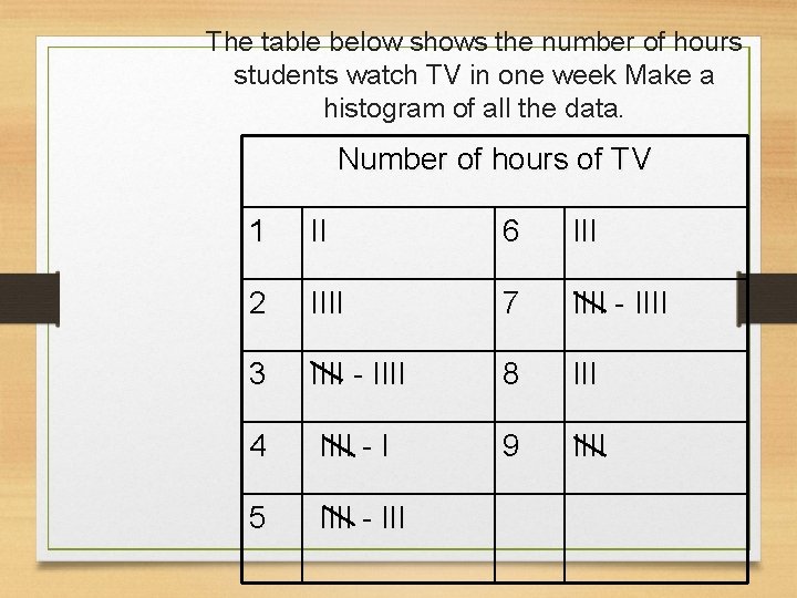 The table below shows the number of hours students watch TV in one week The table below shows the number of hours students watch TV in one week