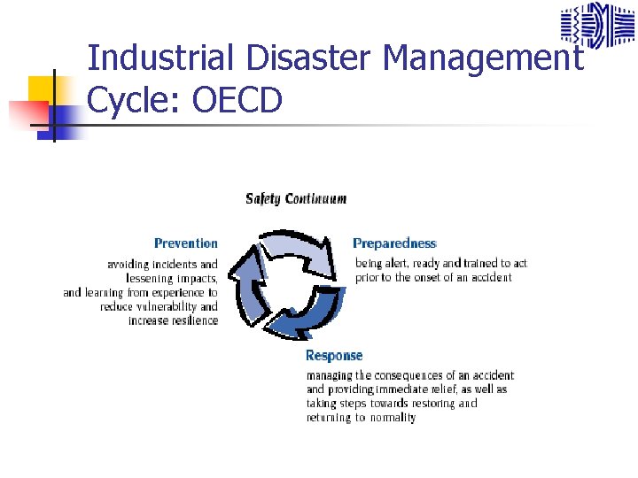 Industrial Disaster Management Cycle: OECD 