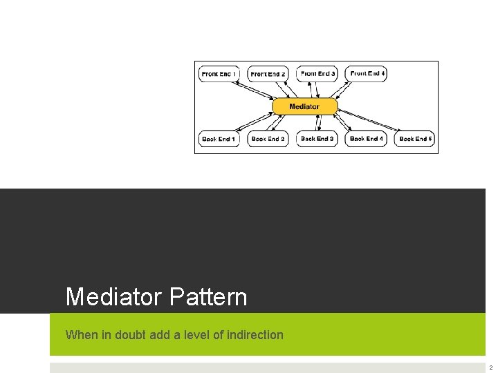 Mediator Pattern When in doubt add a level of indirection 2 