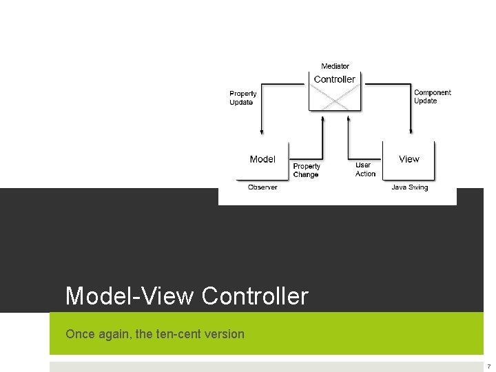 Model-View Controller Once again, the ten-cent version 7 