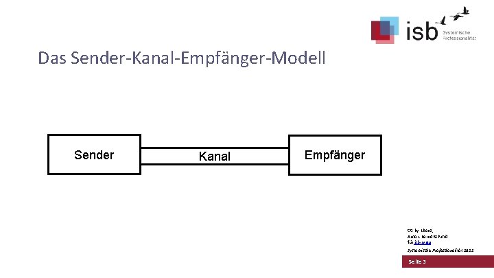 Das Sender-Kanal-Empfänger-Modell Sender Kanal Empfänger CC-by-Lizenz, Autor: Bernd Schmid für isb-w. eu Systemische Professionalität