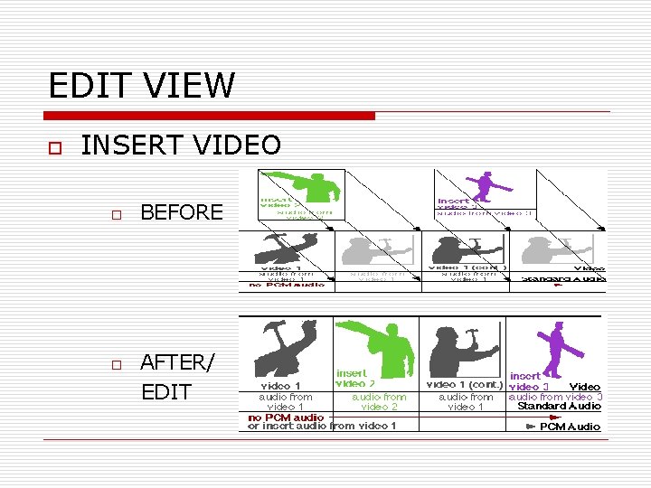 EDIT VIEW o INSERT VIDEO o o BEFORE AFTER/ EDIT 